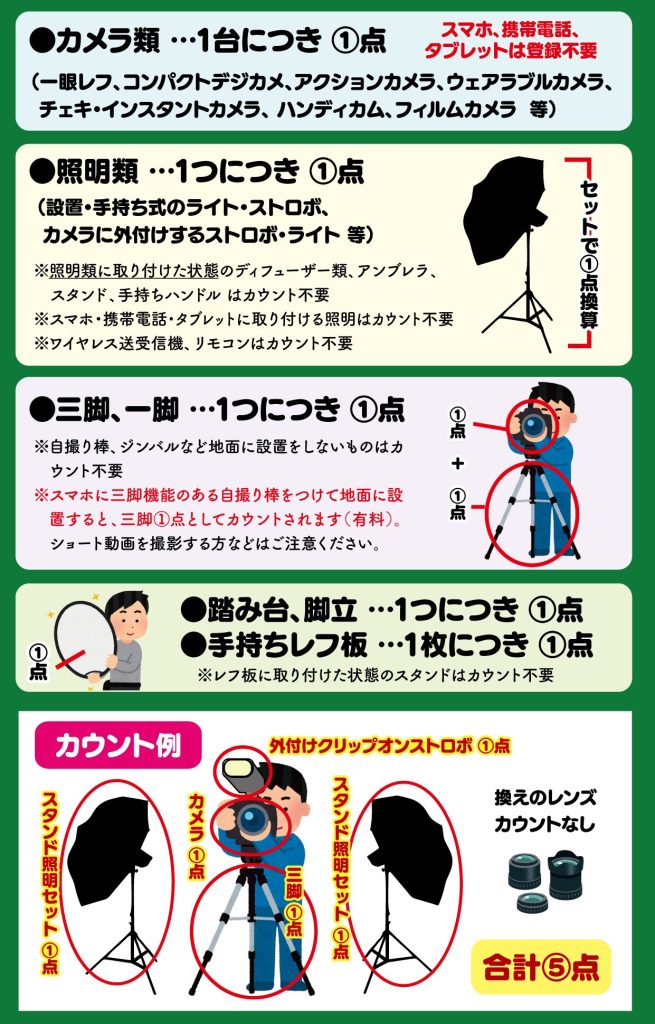 いつアニ機材登録